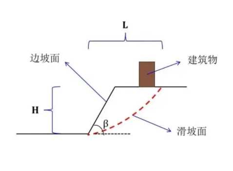 淮安金湖县边坡工程设计